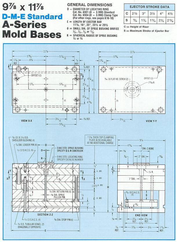 Mold Standardization